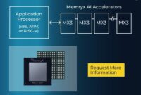MemryX Memperkenalkan Akselerator MX3 Terbaru di CES 2024
