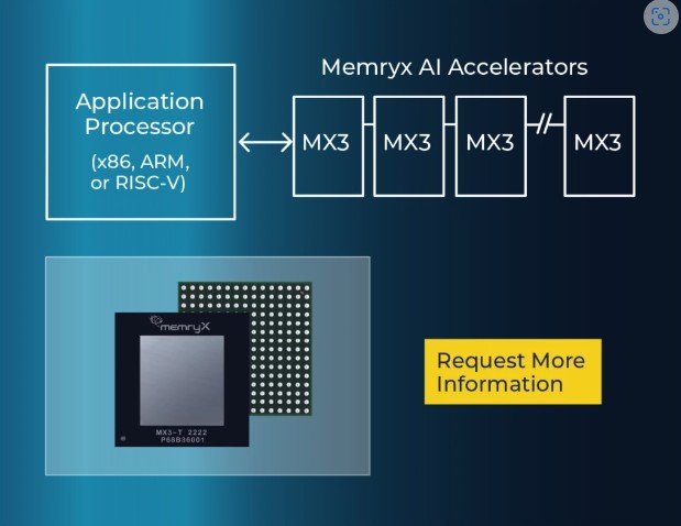 MemryX Memperkenalkan Akselerator MX3 Terbaru di CES 2024