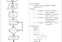 Kumpulan Contoh Kode Program dan Latihan Algoritma Bahasa C