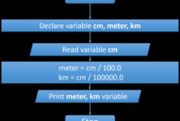 Latihan Kode Program C++: Konversi Kilometer ke Meter