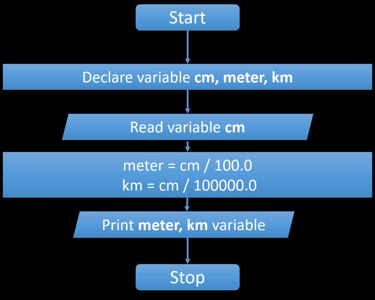 Latihan Kode Program C++: Konversi Kilometer ke Meter
