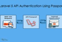 Laravel Passport Menerapkan Autentikasi API dengan Mudah